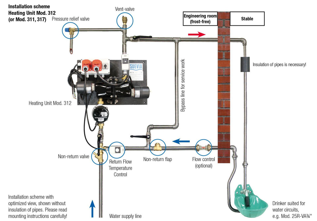 Suevia Warmwasser-Umlaufheizstation 3000W Typ 312